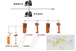 智慧停車 計(jì)算機(jī)系統(tǒng)集成在停車場(chǎng)管理中的關(guān)鍵作用